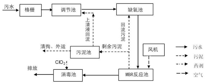 制藥工業(yè)廢水處理用絮凝劑有哪些？