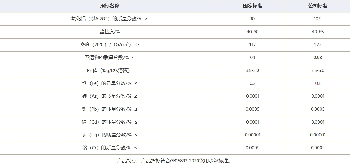 聚合氯化鋁2020國標(biāo)